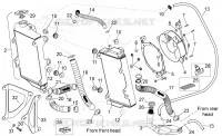 Sistema de refrigeración